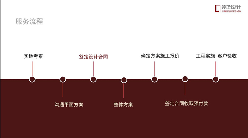 辦公室裝修流程步驟詳解，辦公室裝修攻略。